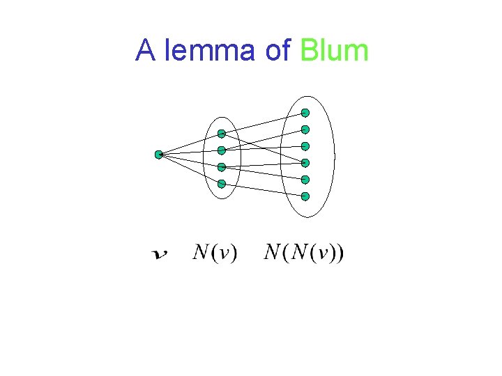 A lemma of Blum 
