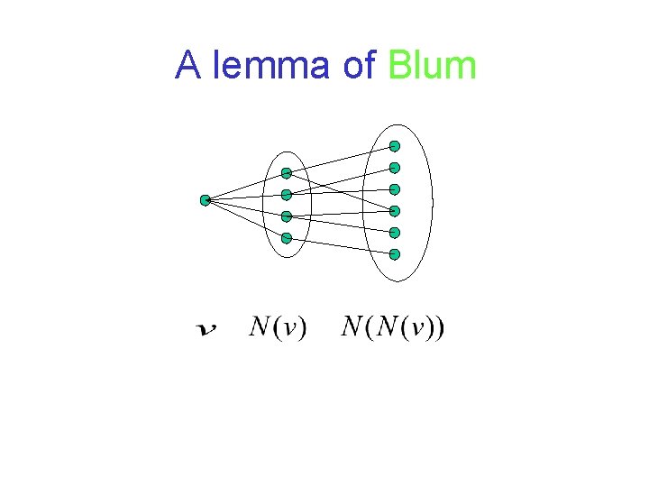 A lemma of Blum A lemma of Blum