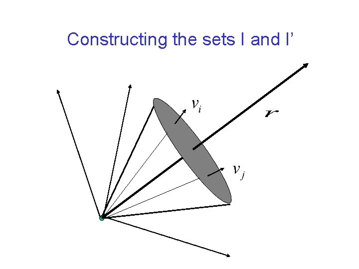 Constructing the sets I and I’ Constructing the sets I and I’