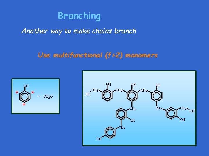 Branching Another way to make chains branch Use multifunctional (f>2) monomers OH OH *