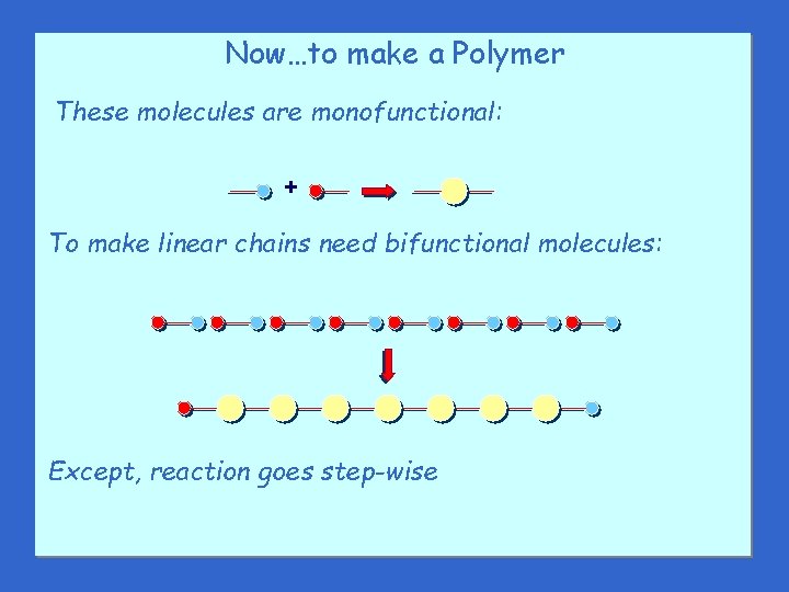 Now…to make a Polymer These molecules are monofunctional: + To make linear chains need