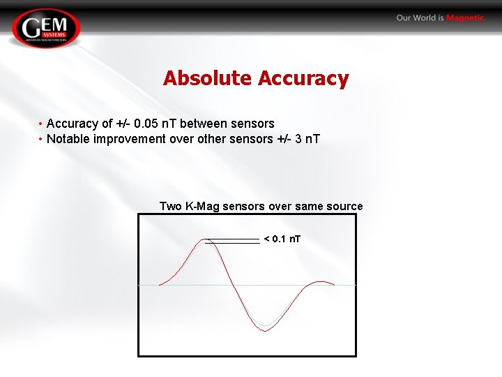 Absolute Accuracy • Accuracy of +/- 0. 05 n. T between sensors • Notable