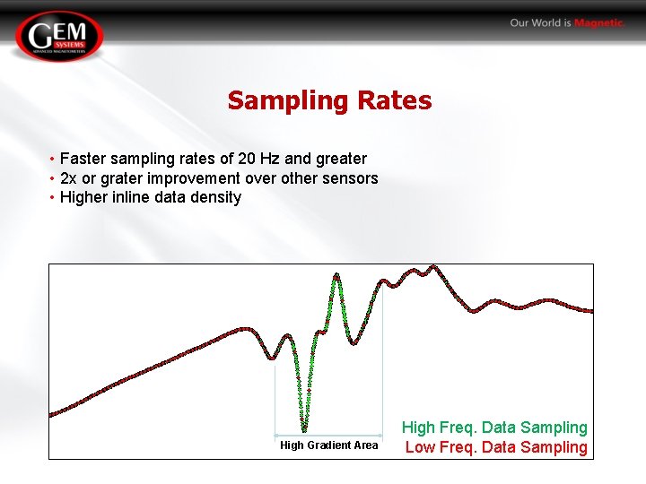 Sampling Rates • Faster sampling rates of 20 Hz and greater • 2 x