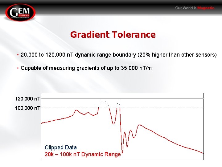 Gradient Tolerance • 20, 000 to 120, 000 n. T dynamic range boundary (20%
