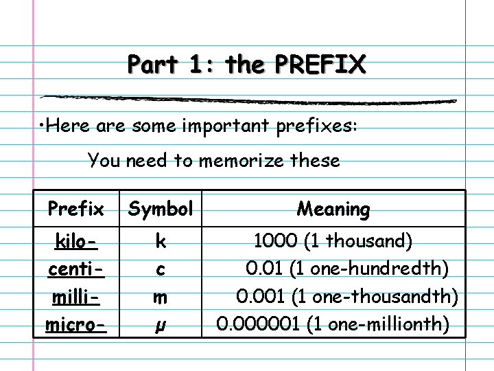 Part 1: the PREFIX • Here are some important prefixes: You need to memorize