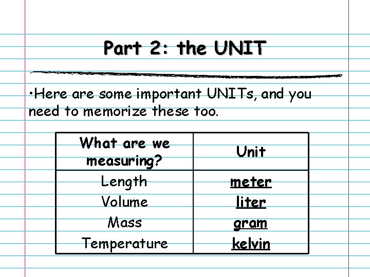 Part 2: the UNIT • Here are some important UNITs, and you need to