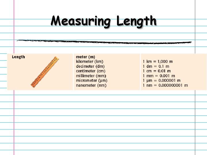 Measuring Length 