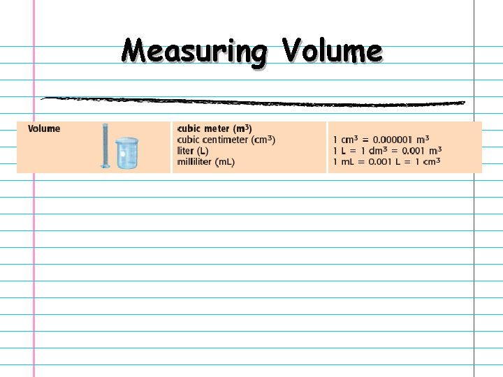 Measuring Volume 