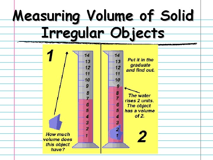 Measuring Volume of Solid Irregular Objects 