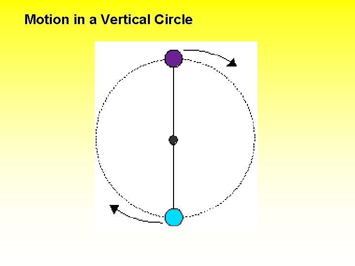 Motion in a Vertical Circle 