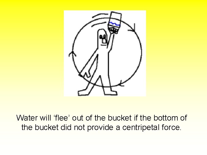 Water will ‘flee’ out of the bucket if the bottom of the bucket did