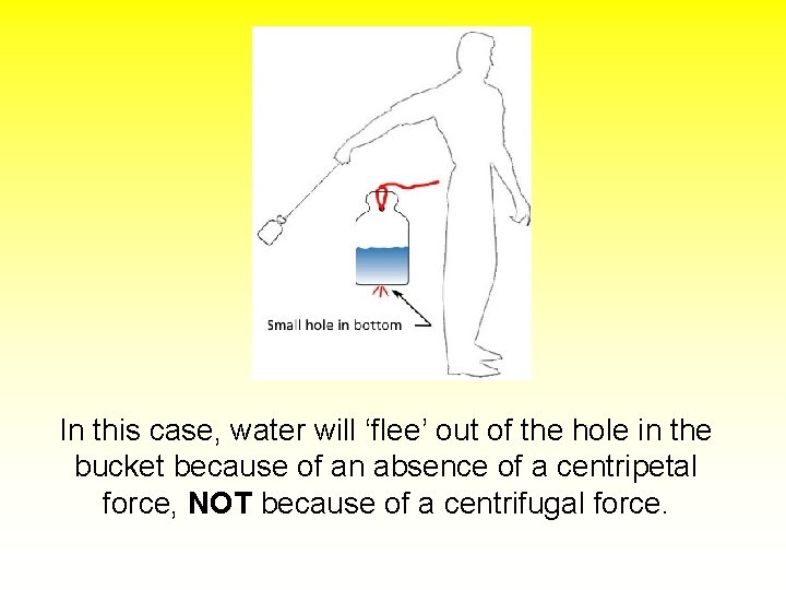 In this case, water will ‘flee’ out of the hole in the bucket because