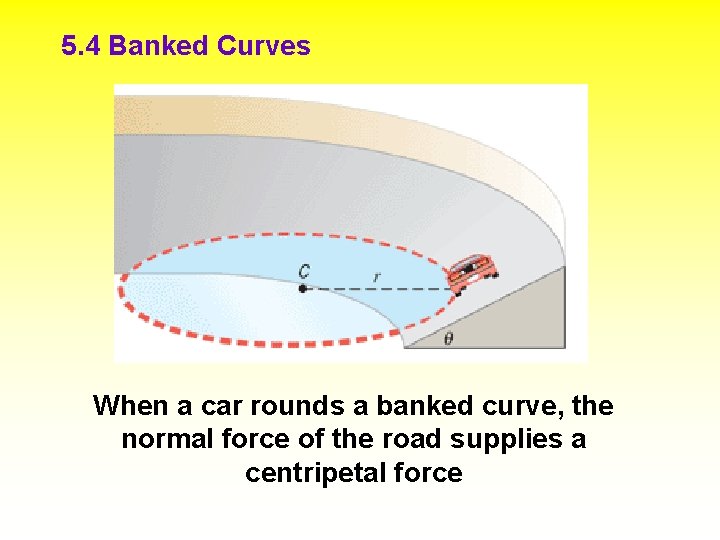 5. 4 Banked Curves When a car rounds a banked curve, the normal force