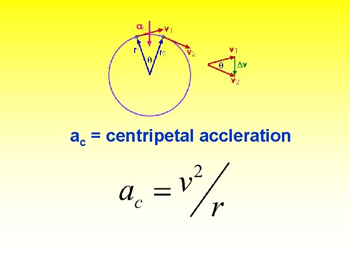 ac = centripetal accleration 