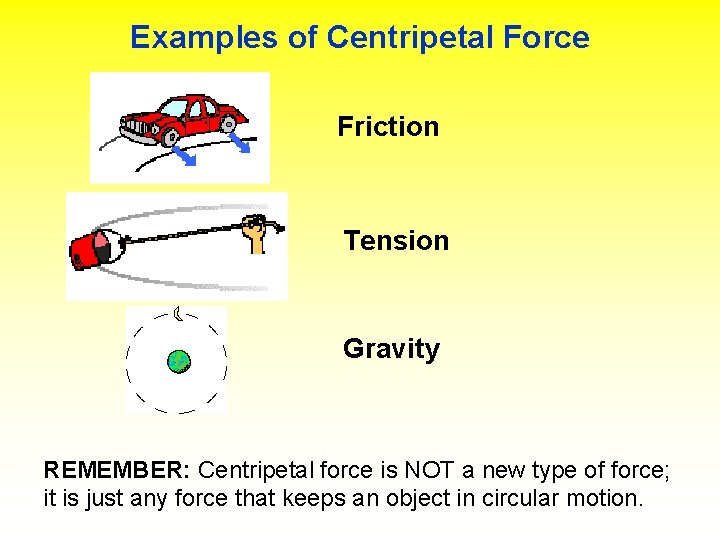 Examples of Centripetal Force Friction Tension Gravity REMEMBER: Centripetal force is NOT a new