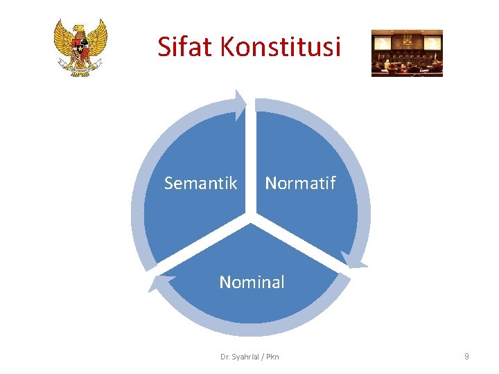 Sifat Konstitusi Semantik Normatif Nominal Dr. Syahrial / Pkn 9 