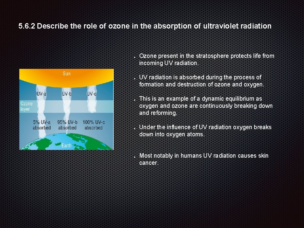 5. 6. 2 Describe the role of ozone in the absorption of ultraviolet radiation