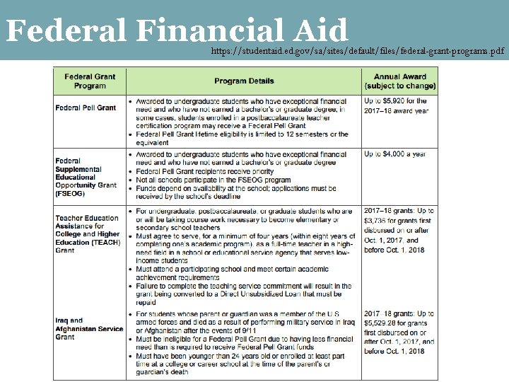Federal Financial Aid https: //studentaid. ed. gov/sa/sites/default/files/federal-grant-programs. pdf 