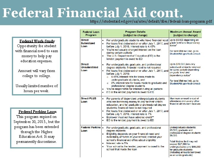 Federal Financial Aid cont. https: //studentaid. ed. gov/sa/sites/default/files/federal-loan-programs. pdf Federal Work-Study Opportunity for student