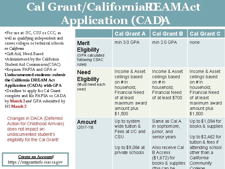 Cal Grant/California. REAM D Act Application (CADA ) • For use at: UC, CSU