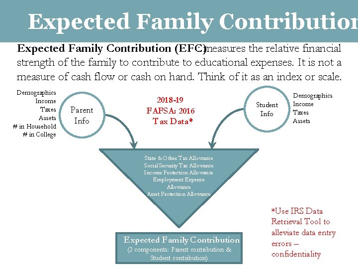 Expected Family Contribution (EFC) : measures the relative financial strength of the family to