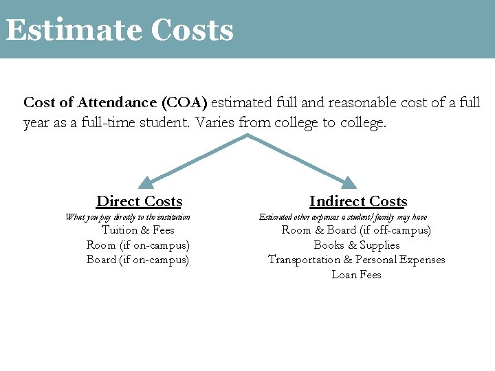 Estimate Costs Cost of Attendance (COA): estimated full and reasonable cost of a full