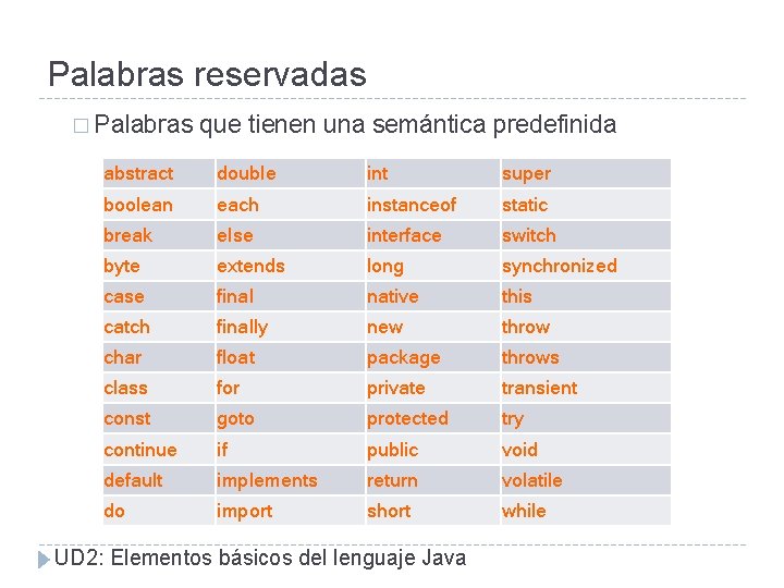 Palabras reservadas � Palabras que tienen una semántica predefinida abstract double int super boolean