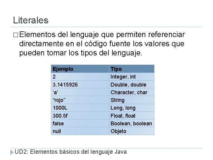 Literales � Elementos del lenguaje que permiten referenciar directamente en el código fuente los