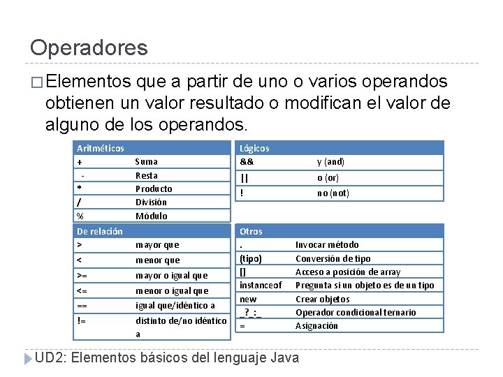Operadores � Elementos que a partir de uno o varios operandos obtienen un valor