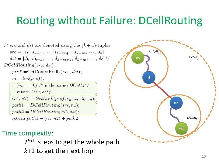 Routing without Failure: DCell. Routing src n 1 n 2 Time complexity: 2 k+1