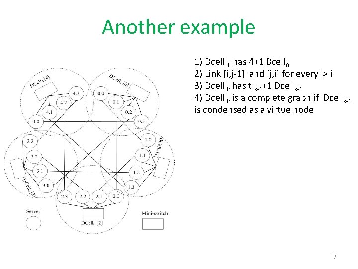 Another example 1) Dcell 1 has 4+1 Dcell 0 2) Link [i, j-1] and