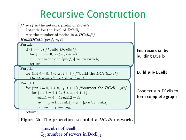Recursive Construction End recursion by building DCell 0 Build sub-DCells Connect sub-DCells to form