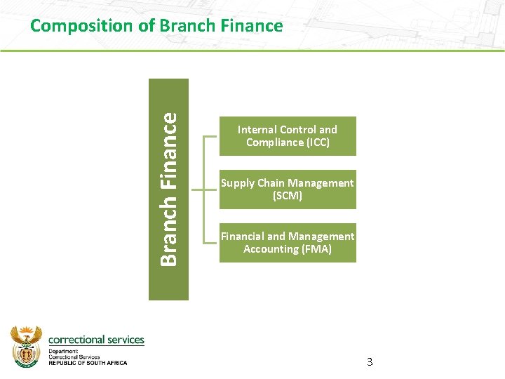 Branch Finance Composition of Branch Finance Internal Control and Compliance (ICC) Supply Chain Management