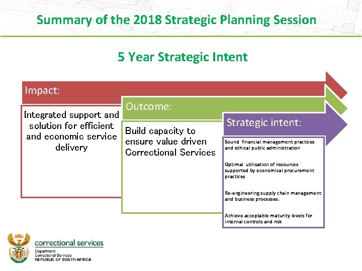 Summary of the 2018 Strategic Planning Session 5 Year Strategic Intent Impact: Outcome: Integrated