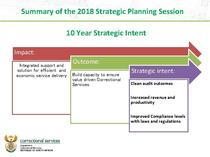 Summary of the 2018 Strategic Planning Session 10 Year Strategic Intent Impact: Integrated support