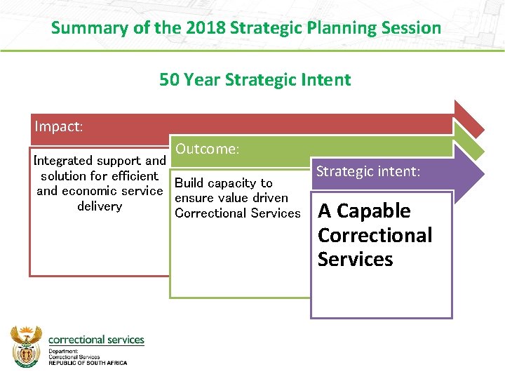 Summary of the 2018 Strategic Planning Session 50 Year Strategic Intent Impact: Outcome: Integrated