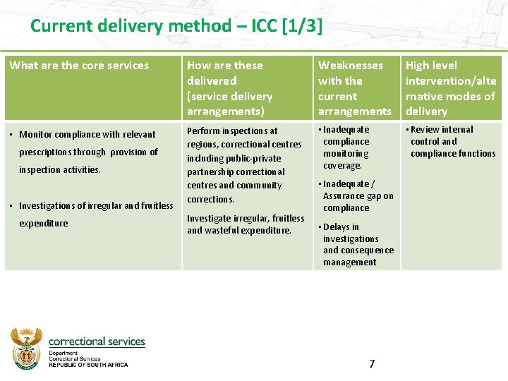 Current delivery method – ICC [1/3] What are the core services How are these