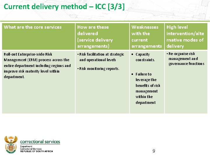 Current delivery method – ICC [3/3] What are the core services How are these