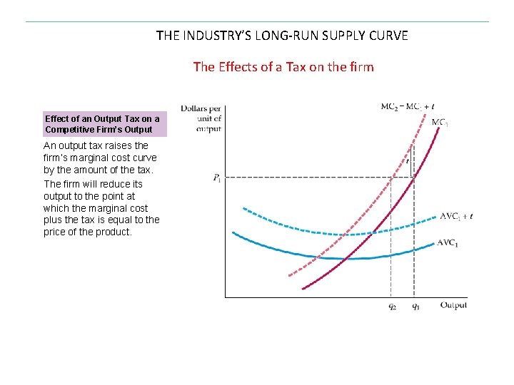 THE INDUSTRY’S LONG-RUN SUPPLY CURVE The Effects of a Tax on the firm Effect