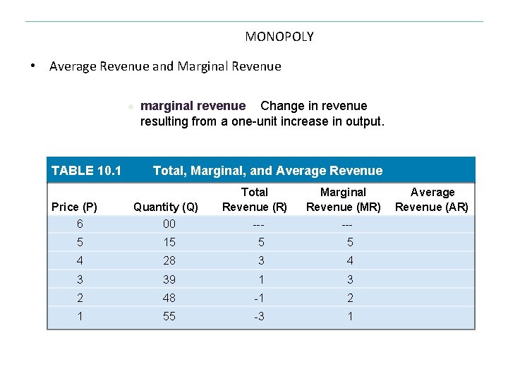 MONOPOLY • Average Revenue and Marginal Revenue ● marginal revenue Change in revenue resulting