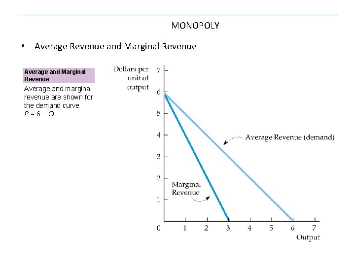 MONOPOLY • Average Revenue and Marginal Revenue Average and marginal revenue are shown for