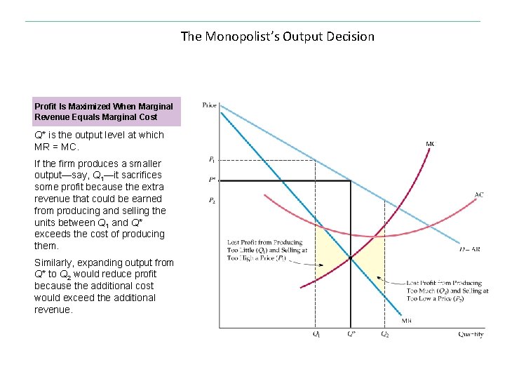 The Monopolist’s Output Decision Profit Is Maximized When Marginal Revenue Equals Marginal Cost Q*