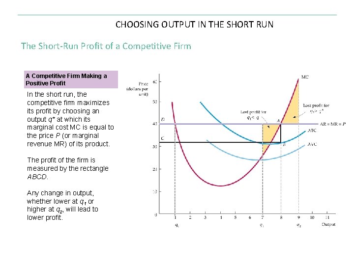 CHOOSING OUTPUT IN THE SHORT RUN The Short-Run Profit of a Competitive Firm A