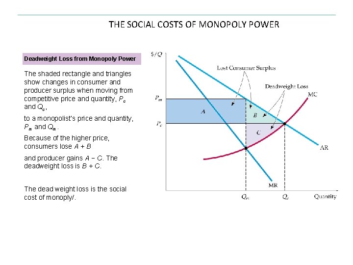 THE SOCIAL COSTS OF MONOPOLY POWER Deadweight Loss from Monopoly Power The shaded rectangle