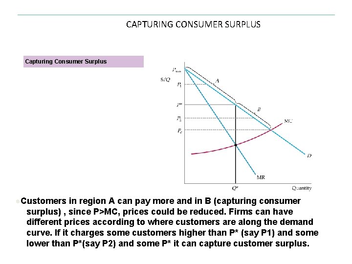 CAPTURING CONSUMER SURPLUS Capturing Consumer Surplus ●Customers in region A can pay more and