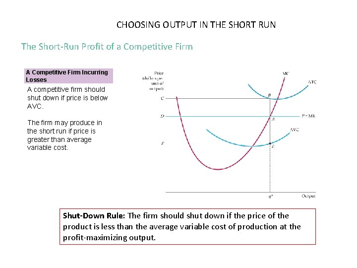 CHOOSING OUTPUT IN THE SHORT RUN The Short-Run Profit of a Competitive Firm A