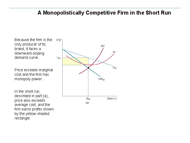 A Monopolistically Competitive Firm in the Short Run Because the firm is the only