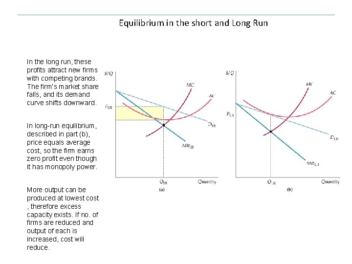 Equilibrium in the short and Long Run In the long run, these profits attract
