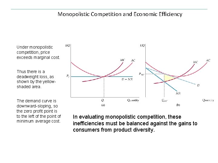 Monopolistic Competition and Economic Efficiency Under monopolistic competition, price exceeds marginal cost. Thus there
