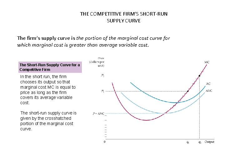 THE COMPETITIVE FIRM’S SHORT-RUN SUPPLY CURVE The firm’s supply curve is the portion of